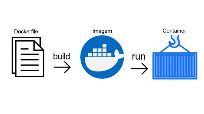 基于Dockerfile创建镜像