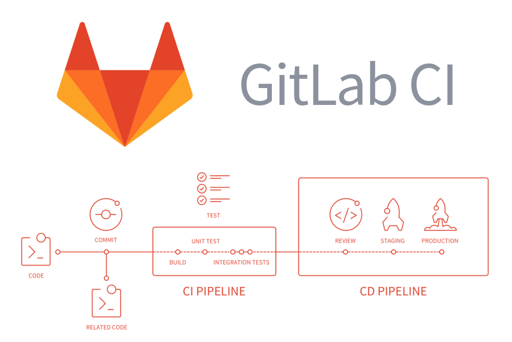 gitlab配置自动发布